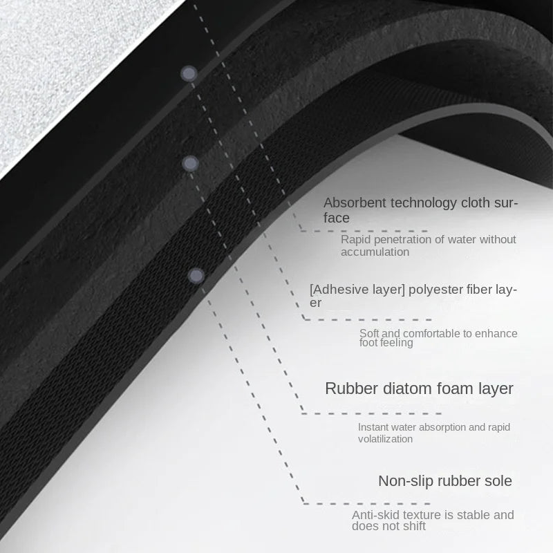 Super Absorbent Vintage Earth Kitchen Dish washing and Draining Mat